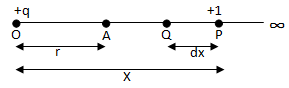 Electric potential