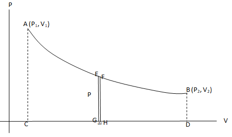 Indicator diagram