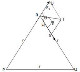 Electric field due to electric dipole