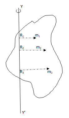Moment of Inertia