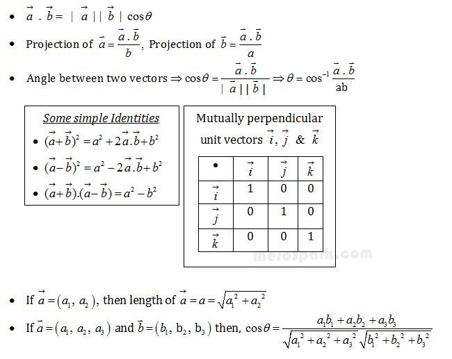 Scalar Product of Two Vectors – Formula Collection | Mathematics Class 12