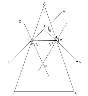 Deviation through small angled prism