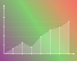 Differences Between Diagrams and Graphs : Statistics - Economics Notes Grade XI