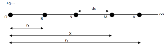 Potential difference between two points