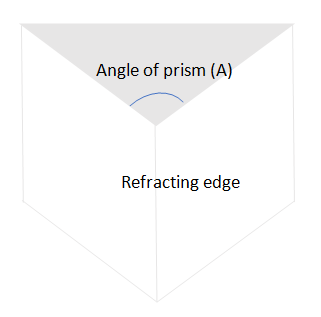 Prism