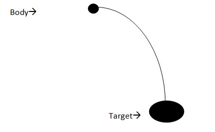 object travels in parabolic path
