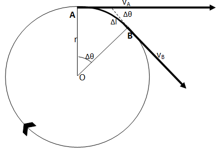 Expression for centripetal acceleration