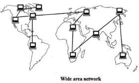 wide area network WAN