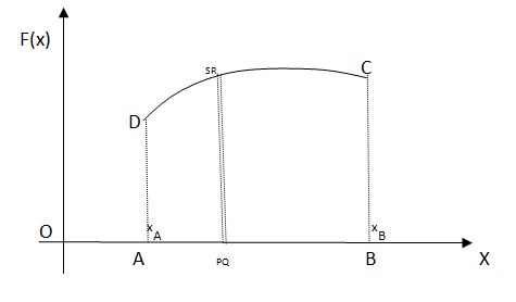 Work done by variable force
