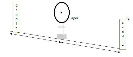 Bunsen's photometer