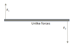 Unlike Forces