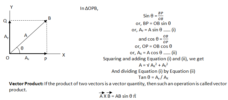 Rectangular components of a vector
