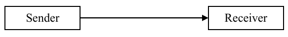 simplex