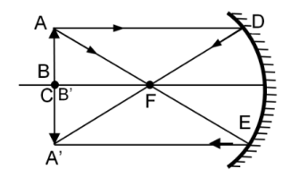 Object at C