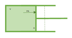 Work done by the gas during expansion