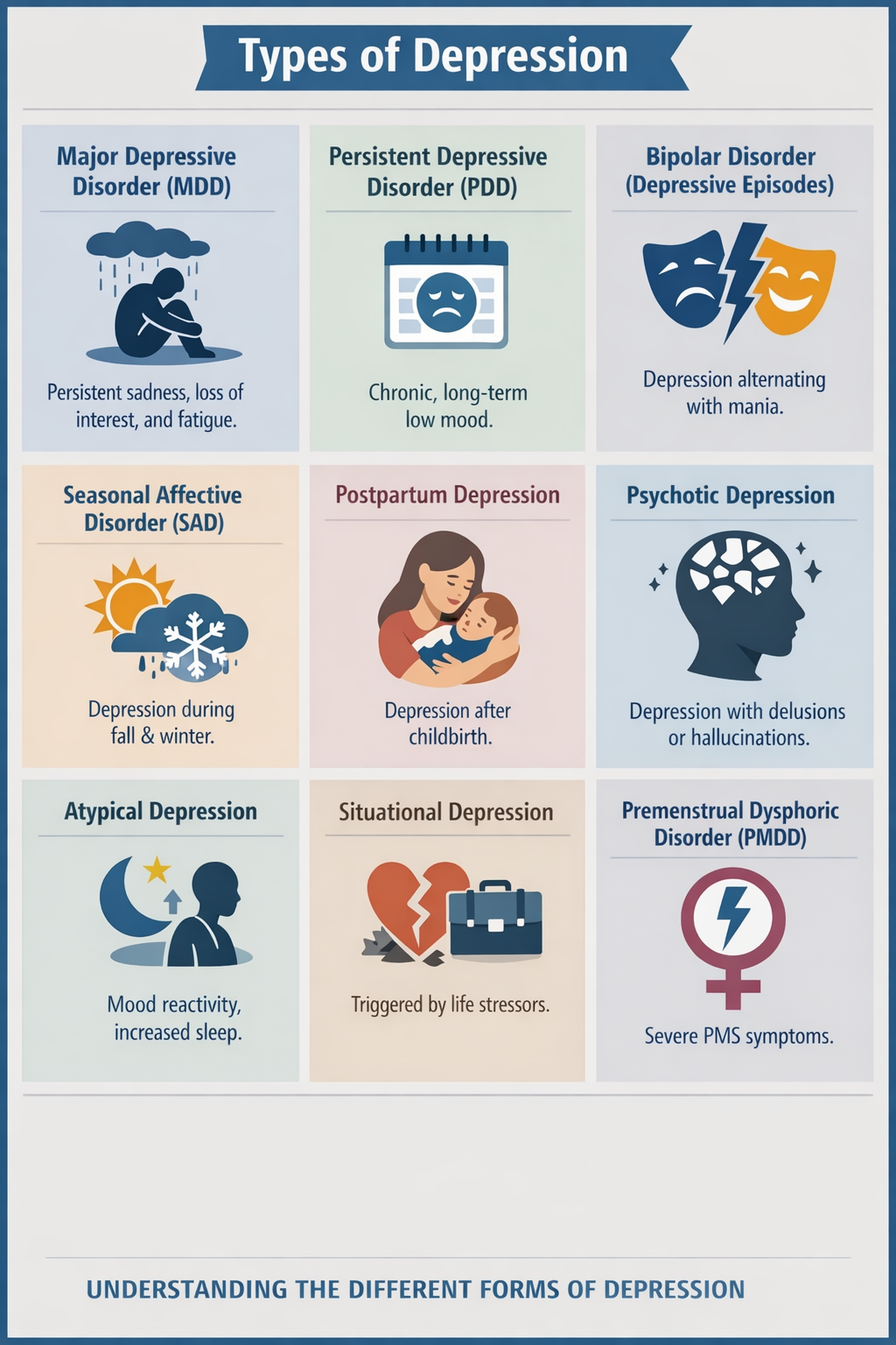 Types of Depression: A Comprehensive Overview