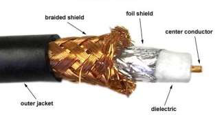 Coaxial Cable
