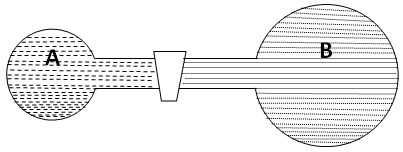 Dalton's law of partial pressure diagram