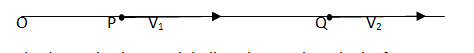 instantaneous acceleration