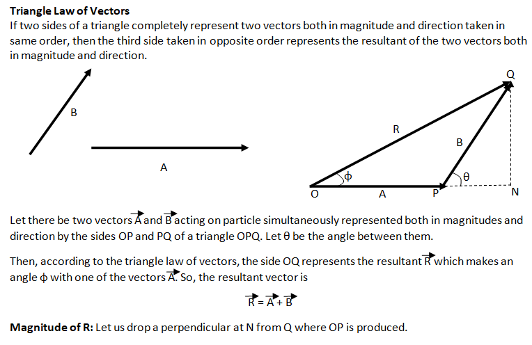 Triangle Law of Vectors
