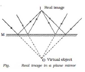 Real image