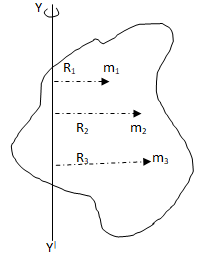 Relationship between angular momentum and moment of inertia