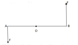 Torque due to couple