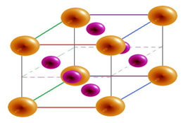 Face centered unit cell