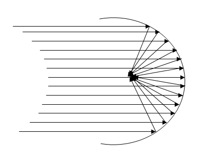 Parabolic Mirror