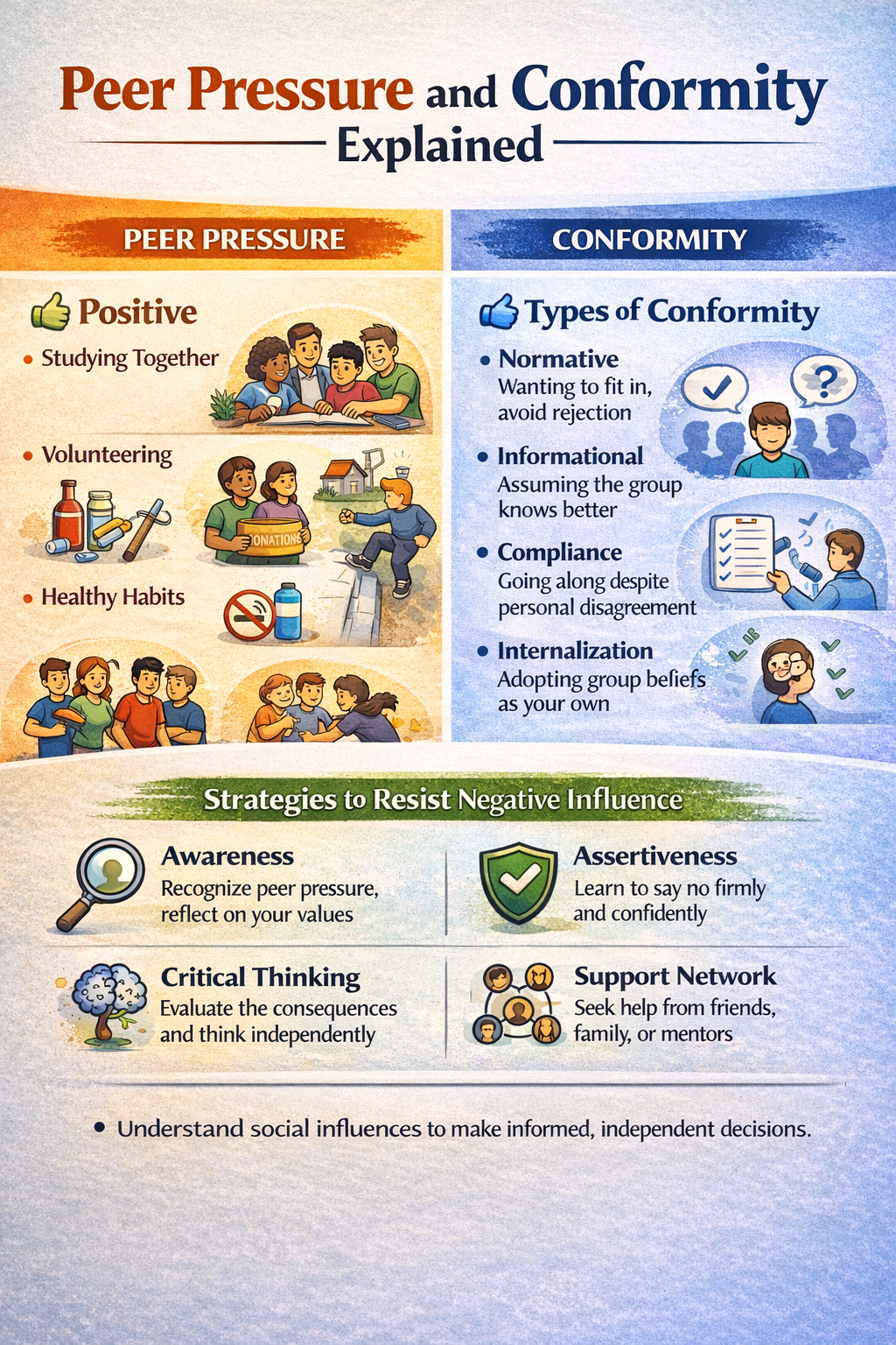 Peer Pressure and Conformity: Understanding Social Influence