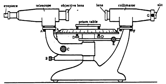 Spectrometer