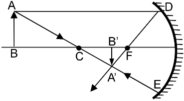 Object beyond C