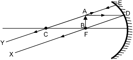 Object at F