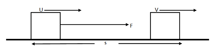 Displacement of body