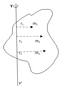 Radius of gyration