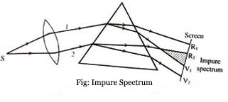 Impure Spectrum