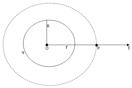 Electric field due to solid charged sphere