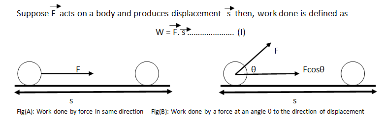 Work done by force