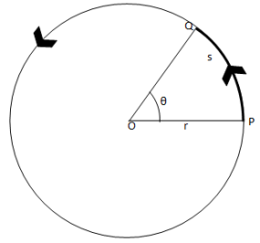 Relation between linear velocity and angular velocity
