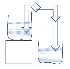 siphon