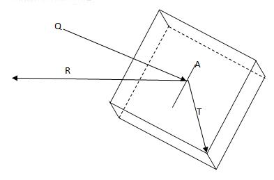 Heat Radiations