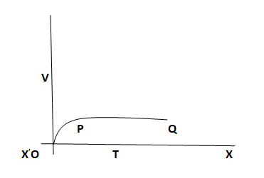 zero acceleration but non-zero velocity