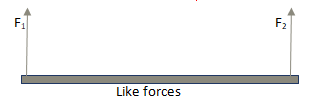 Like Forces