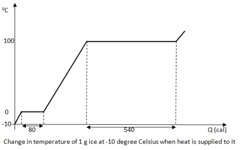 Latent heat of vaporization