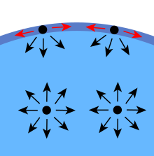 Surface Tension