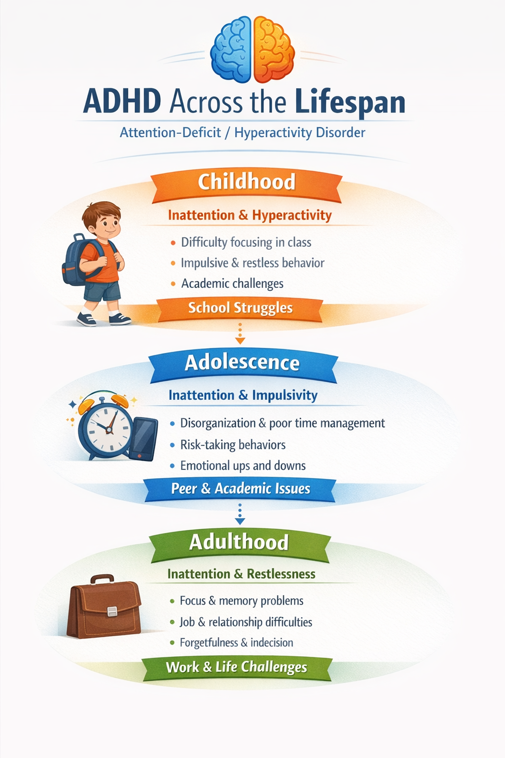 Attention-Deficit/Hyperactivity Disorder (ADHD) Across the Lifespan