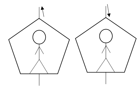 lift moving upward and downward