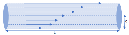 Poiseuille's Formula Diagram