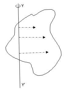 relationship between torque and moment of inertia