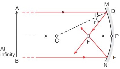 Object at infinity